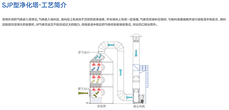 中科三净